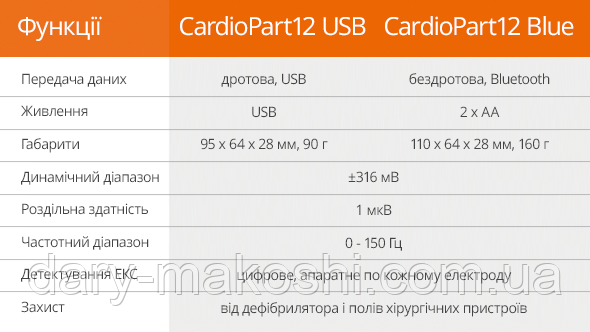 Пристрій реєстрації ЕКГ "АМЕДТЕК ECGpro КардіоПат 12 USB"-i 1798797675 фото