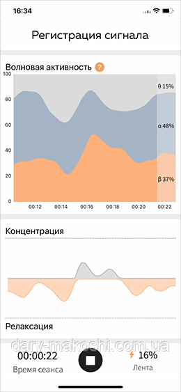 Комплекс «BrainWave Home» для дома, ПО для телефона BrainBit wave фото